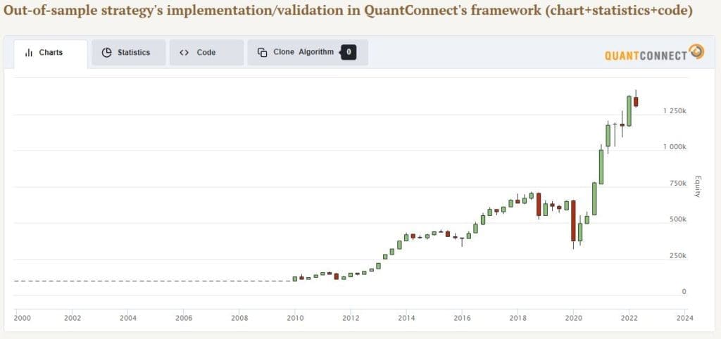 us equity value with momentum strategy
